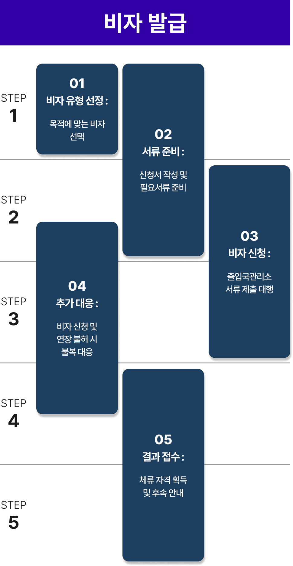 진행절차-비자발급